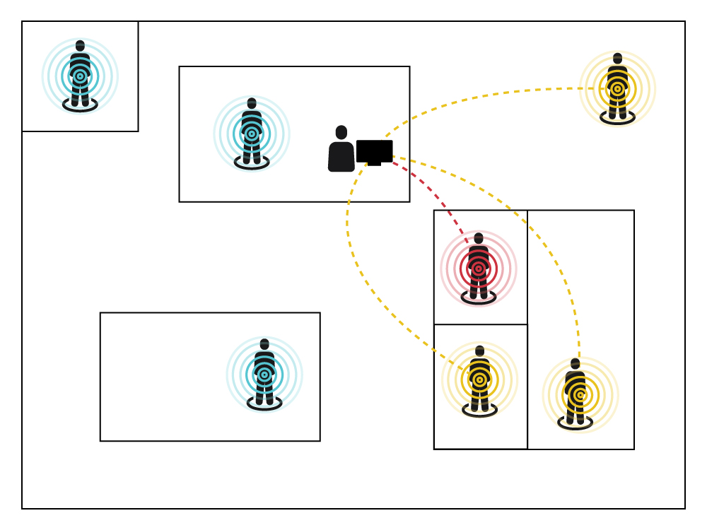 SafetyNet Assure - how it works diagram